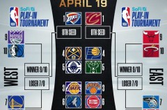 德里克·罗斯：篮球传奇“风城玫瑰”球衣退役